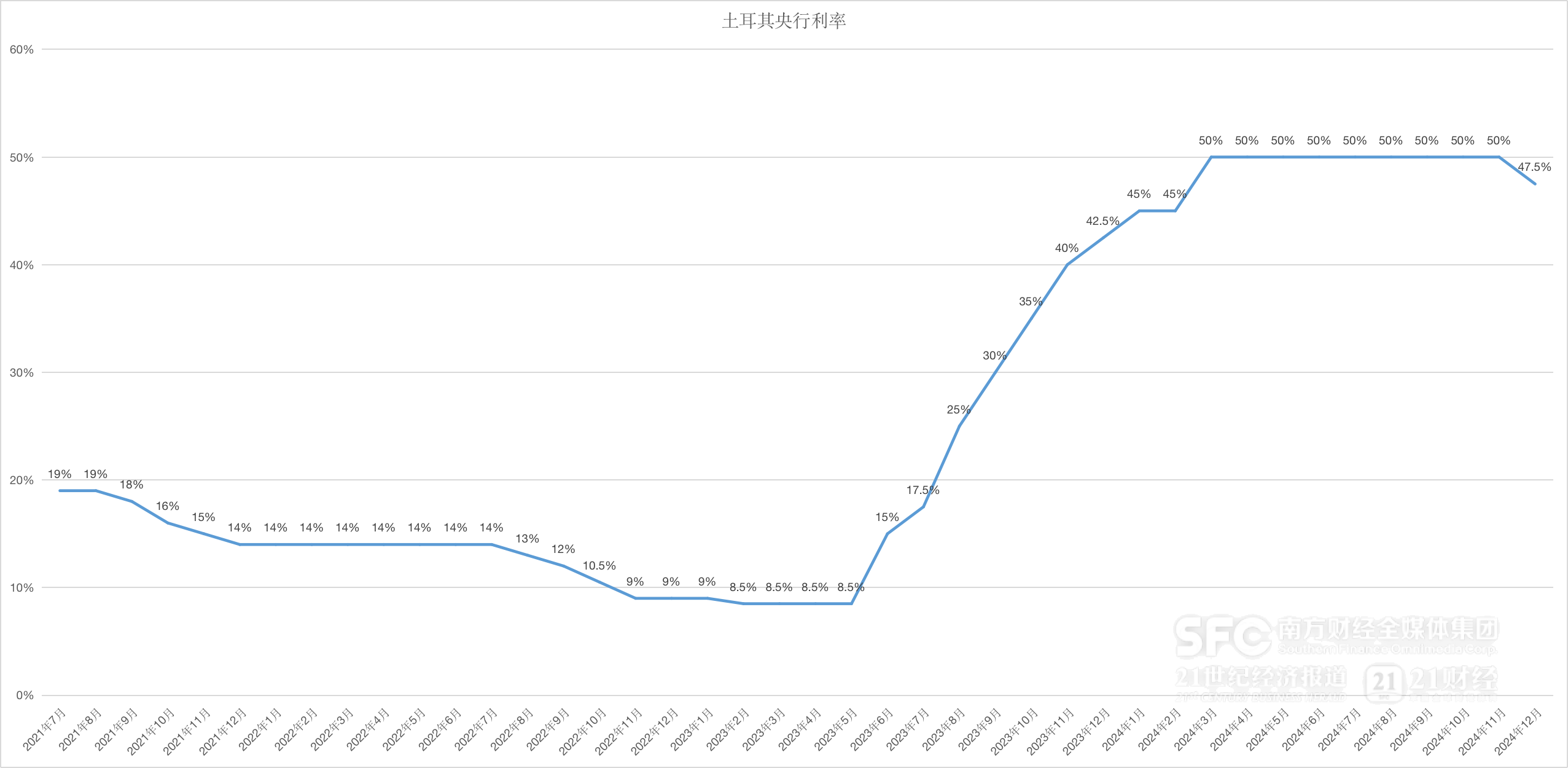 全球央行年报｜特朗普2.0重绘货币政策底色，“降息大年”愿景恐成泡影(图3)