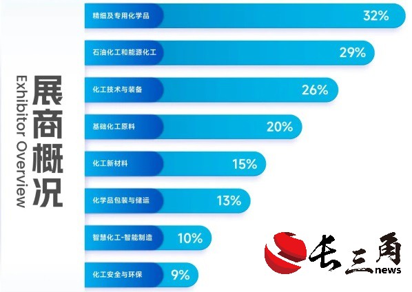 助力行业腾飞，2024中国国际化工展九月再相约(图3)