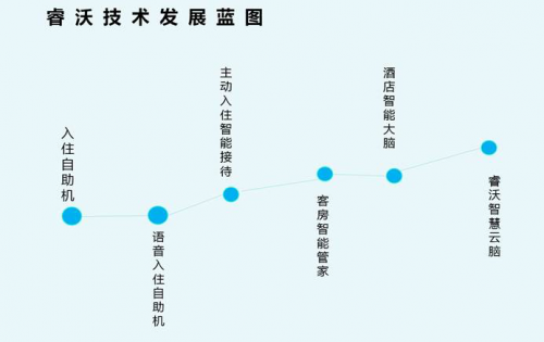 睿沃科技丨携手环球旅讯「数字旅游展」(图5)